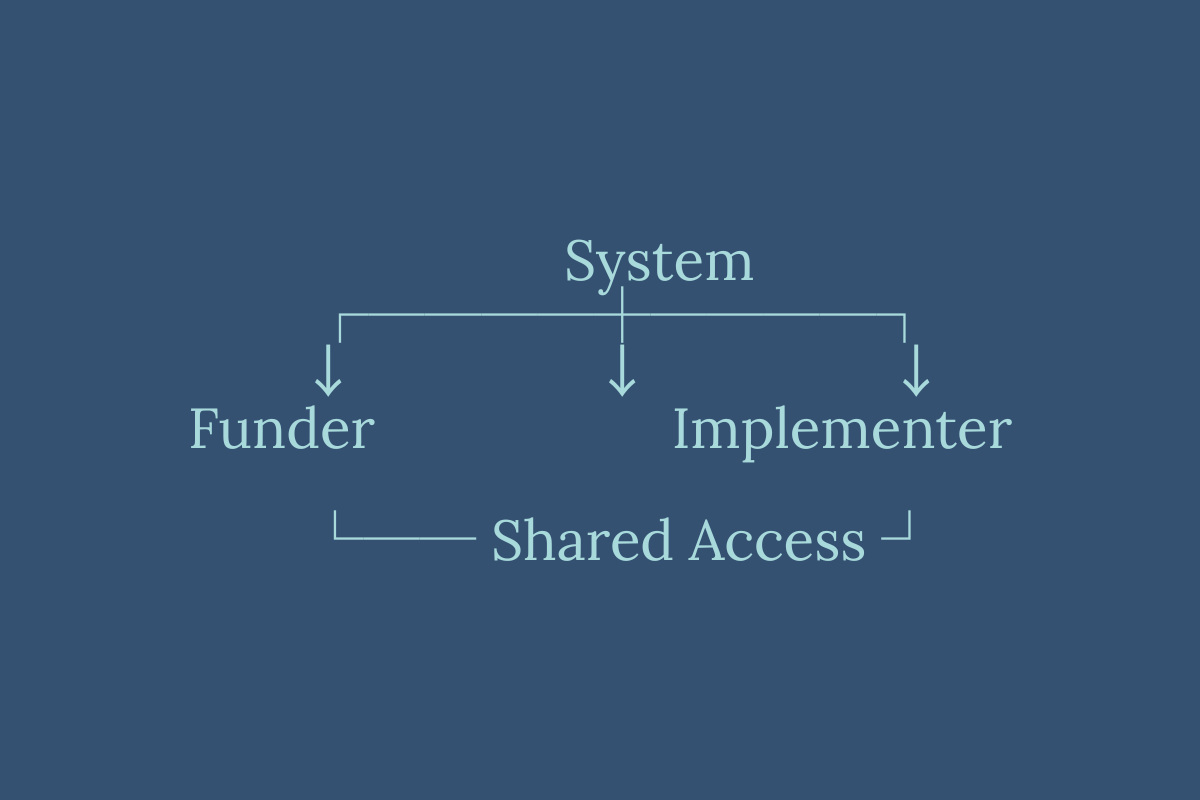 Multi-Stakeholder Access